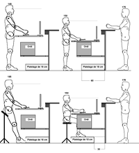 Schéma poste de travail